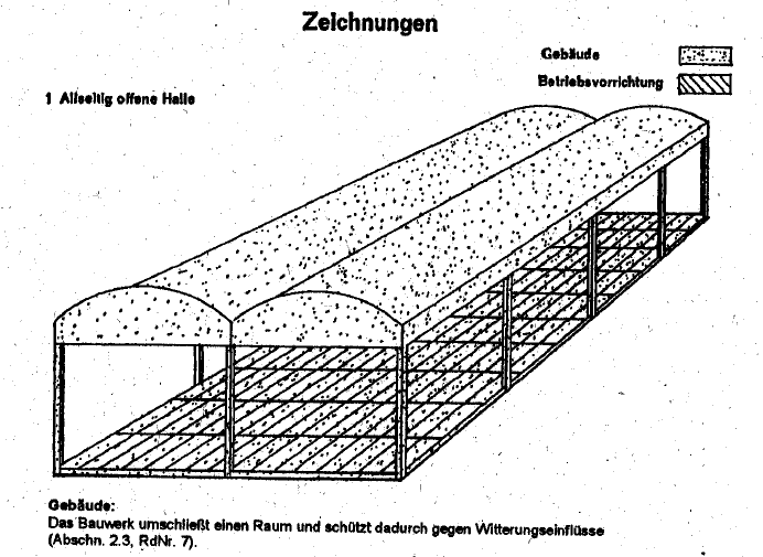 Abrenzung Betriebsgebäude Betriebsvorrichtung