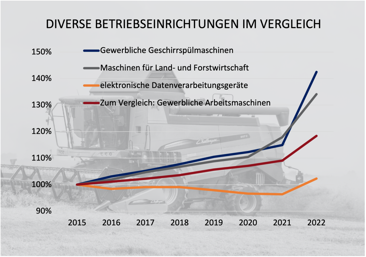 Was Ist Eine Gewerbliche Sachversicherung