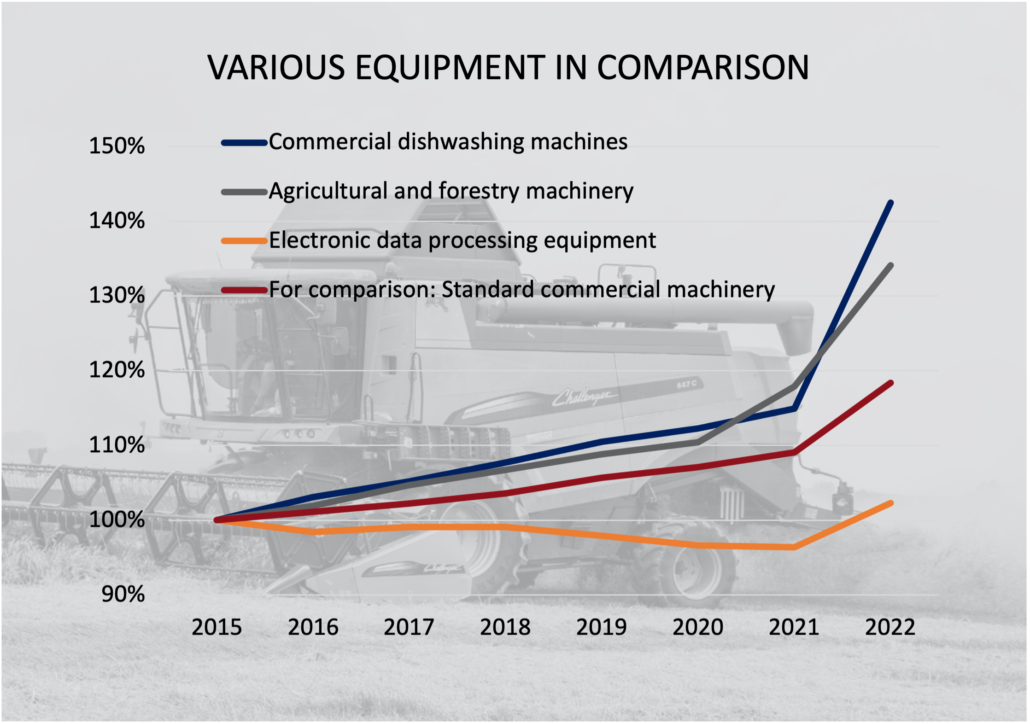 Varios equipment in comparison