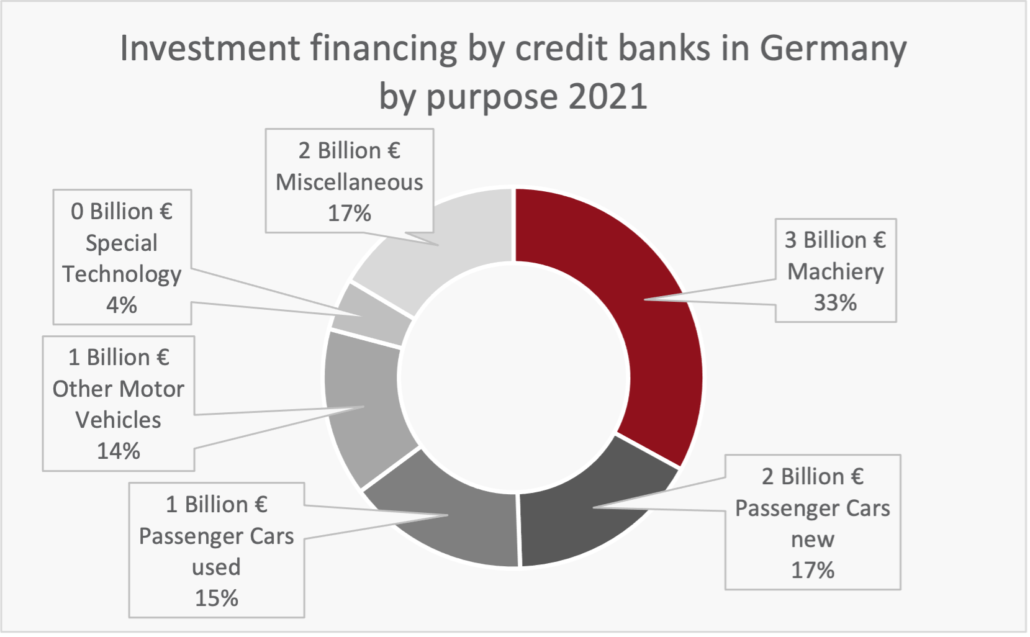 Machinery Funding